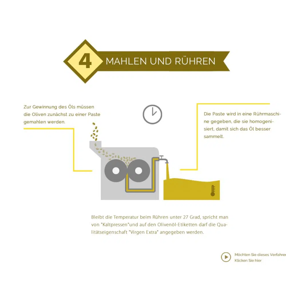05 – Herstellungsprozess