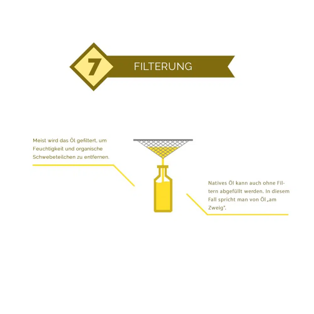 08 – Herstellungsprozess