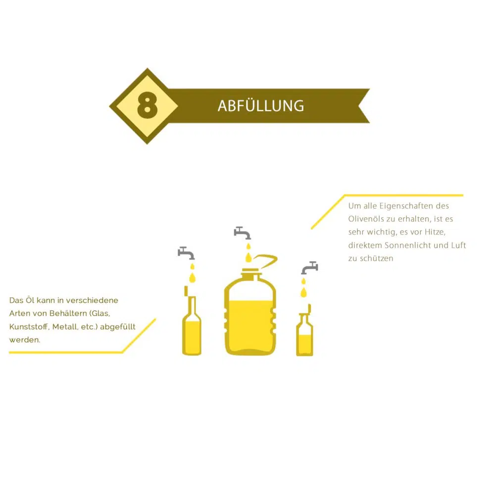 09 – Herstellungsprozess